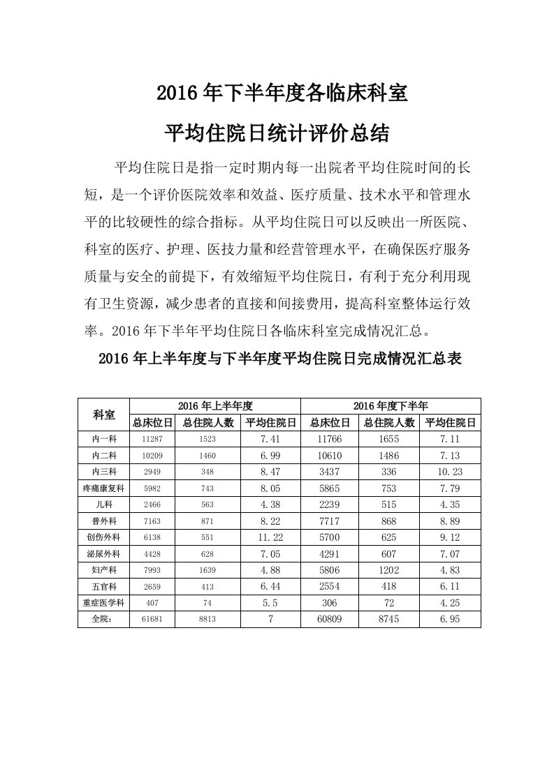 下半年度医务部平均住院日总结