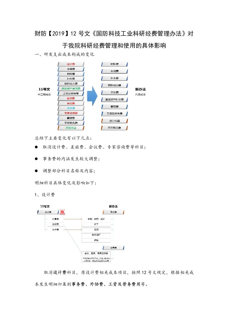 关于财防【2019】12号文《国防科技工业科研经费管理办法》对于我司科研经费管理和使用的具体影响