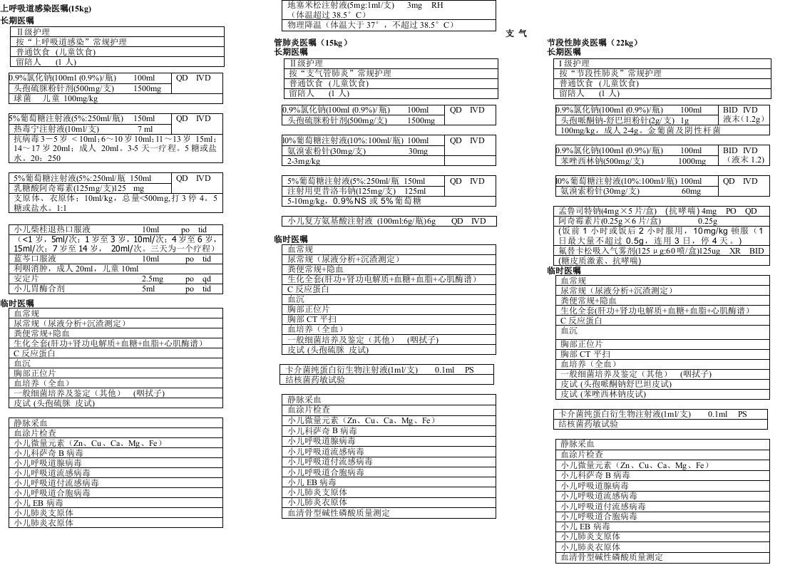 儿科常用医嘱