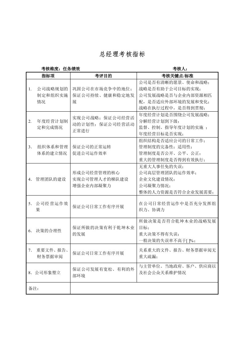 建材行业-总经理关键业绩指标（KPI）