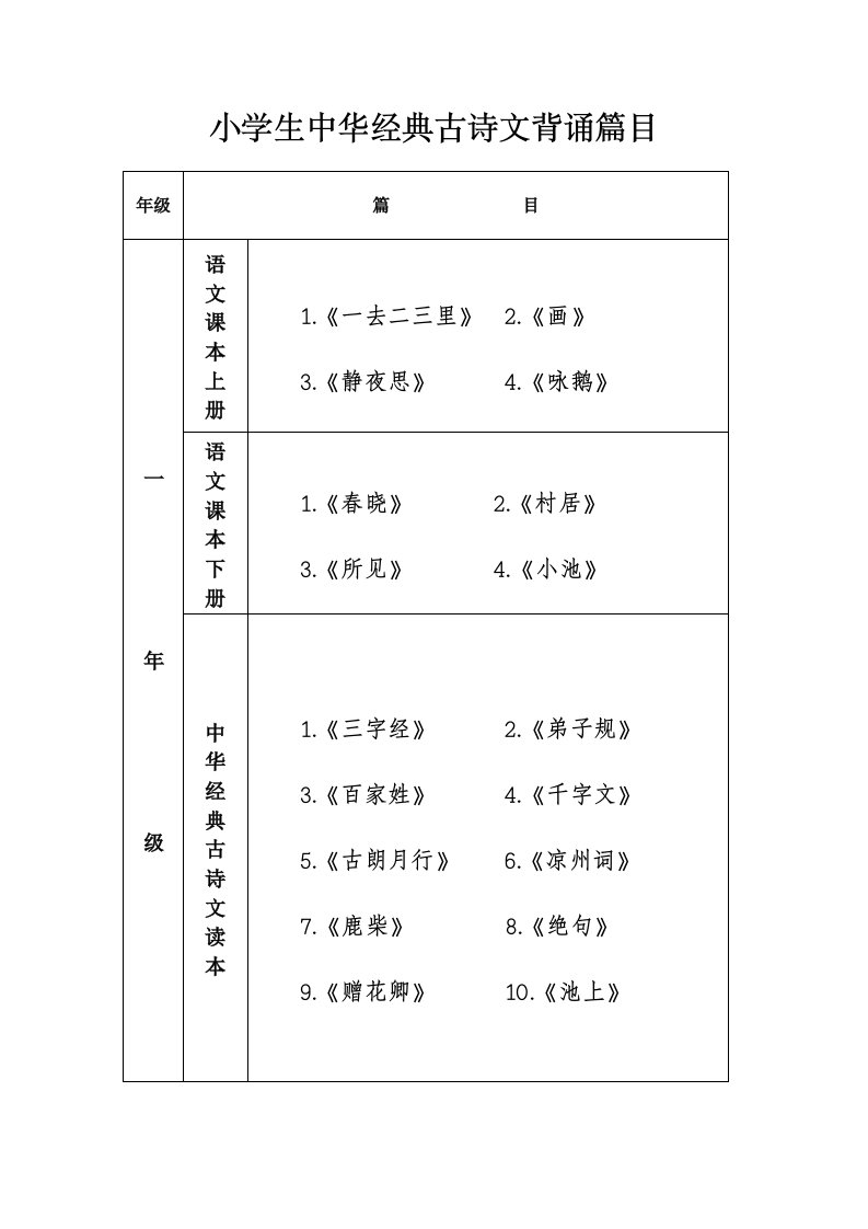 中、小学生中华经典古诗文背诵篇目