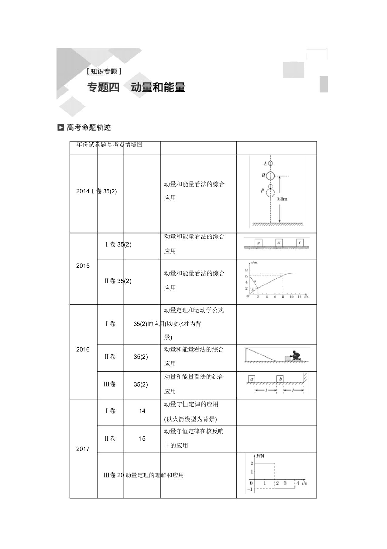 19届高考物理二轮复习讲义专题4动量与能量第1课时力学中动量和能量问题