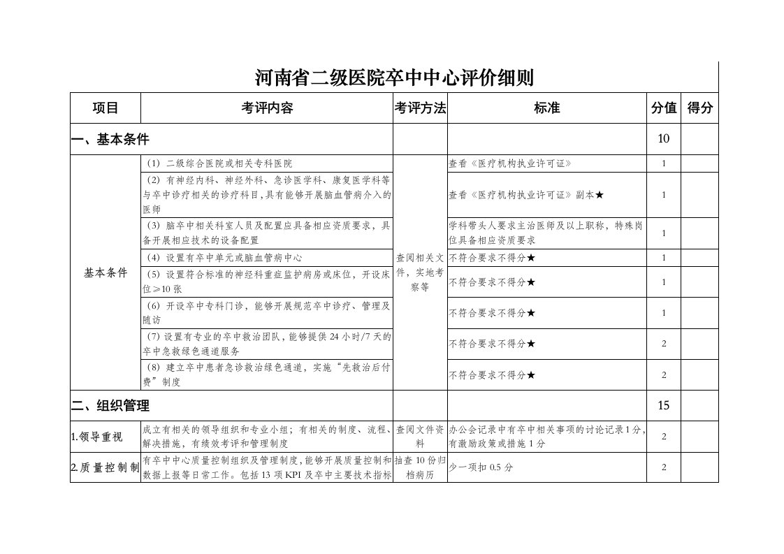 河南省二级医院卒中中心评价细则