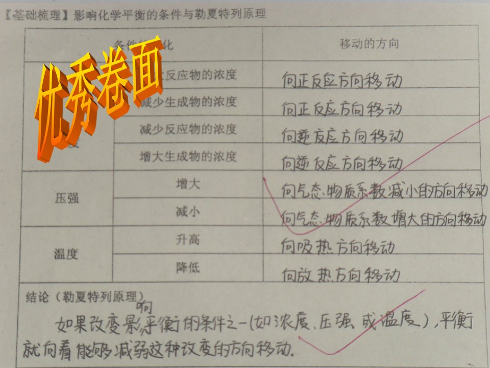 高三化学一轮复习化学反应平衡勒夏特列原理的应用精品课件