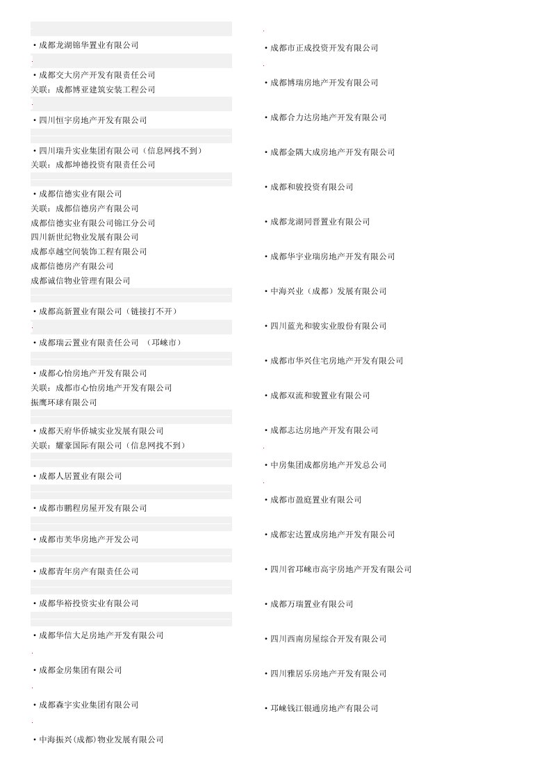 房地产经营管理-成都房地产开发商