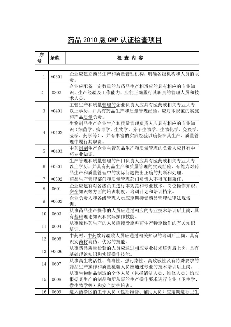 药品GMP认证检查项目(2010版)