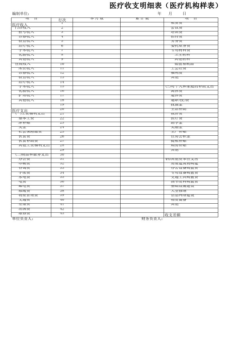 医疗收支明细表(医疗机构样表)