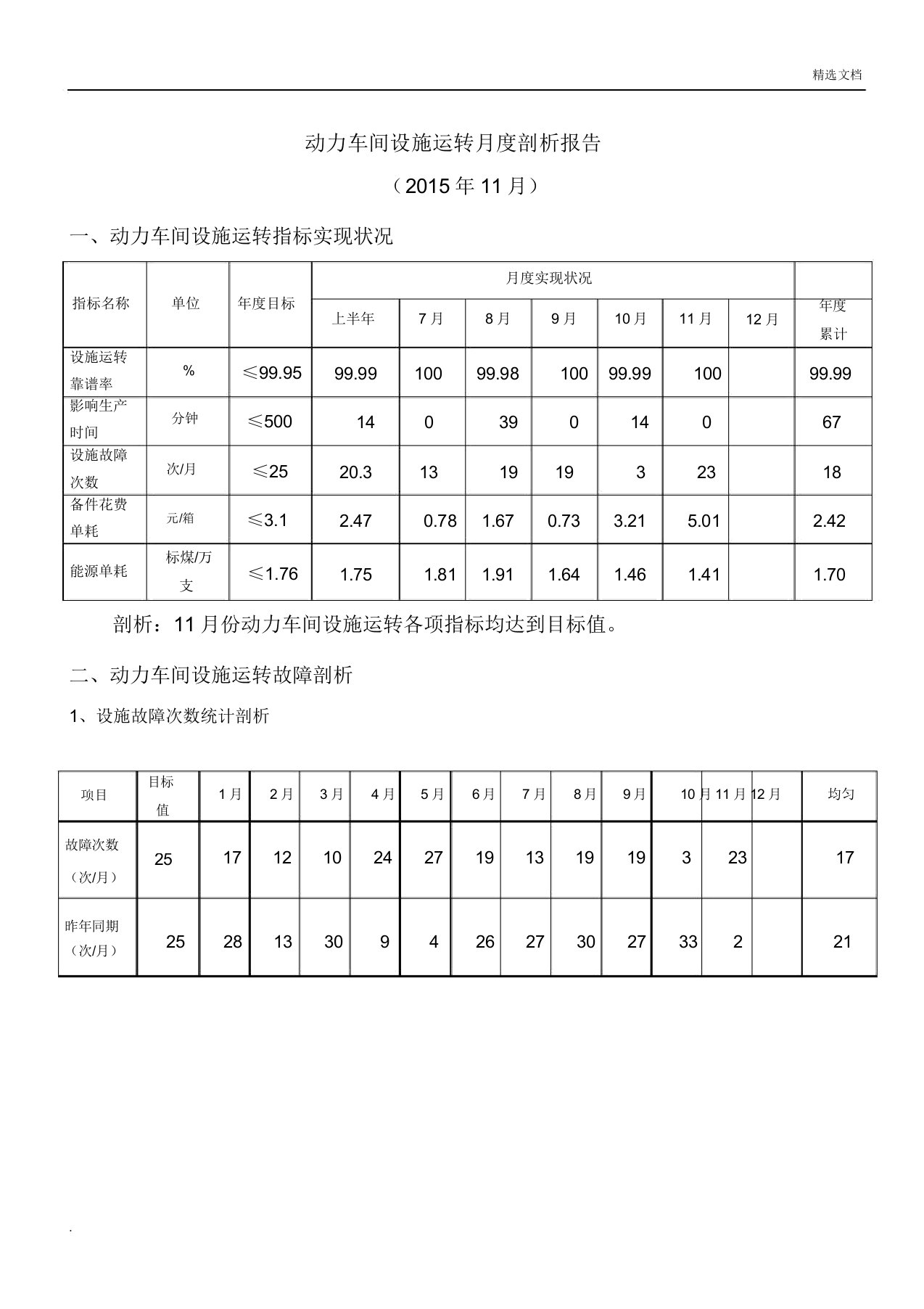 设备运行解析总结报告