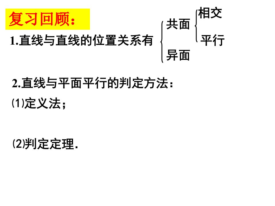 直线与平面平行的性质公开课ppt课件