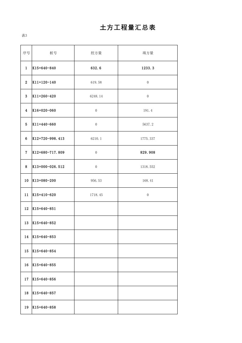 土方工程量汇总表