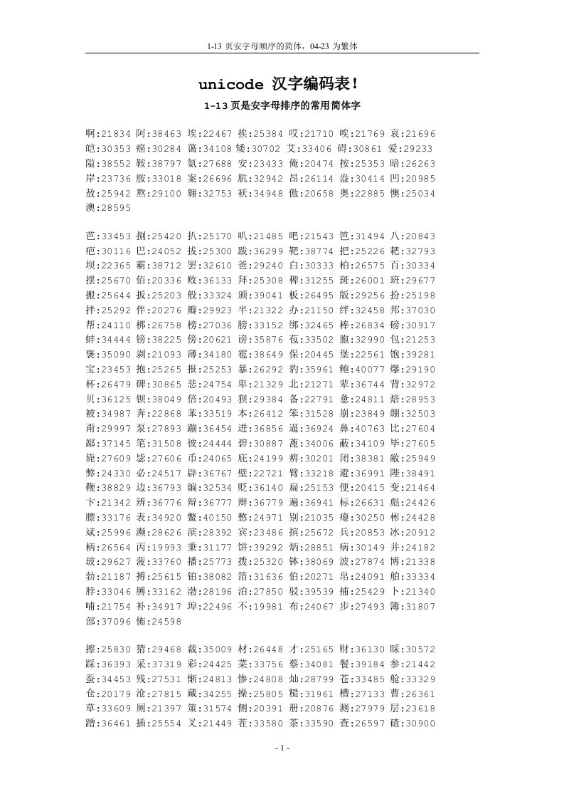 unicode_汉字编码表