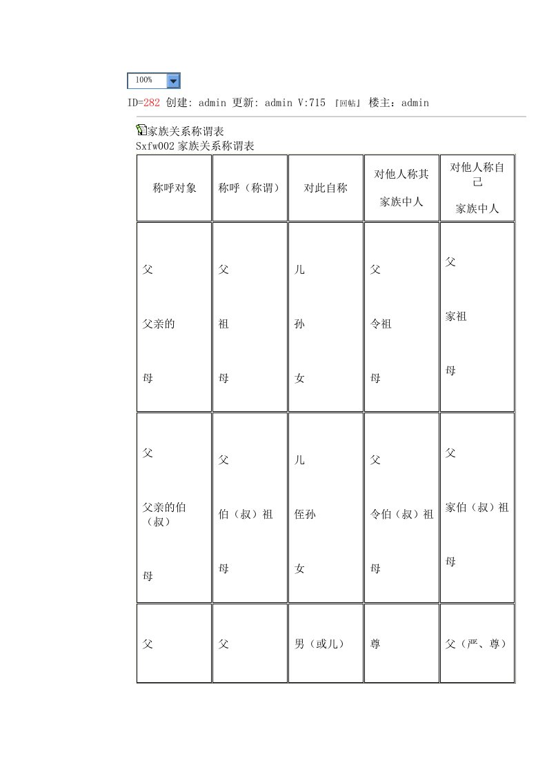 家族关系称谓表