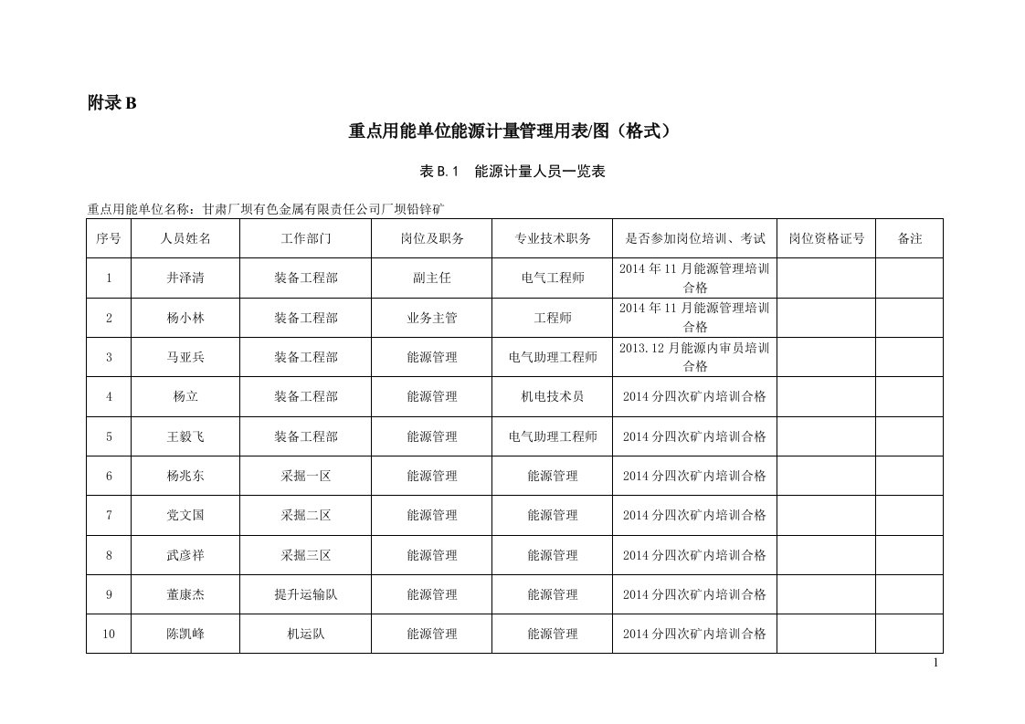 JJF1356-2012重点用能单位能源计量审查规范附表图