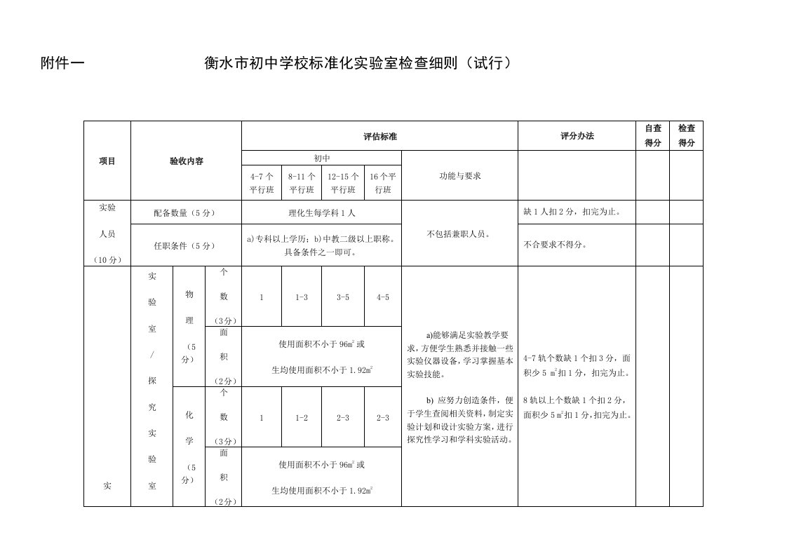 衡水市初中学校标准化实验室检查细则