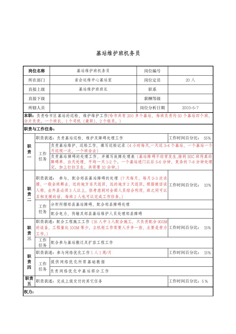 精选材料行业-省会运维中心基站室-基站维护班机务员岗位说明书