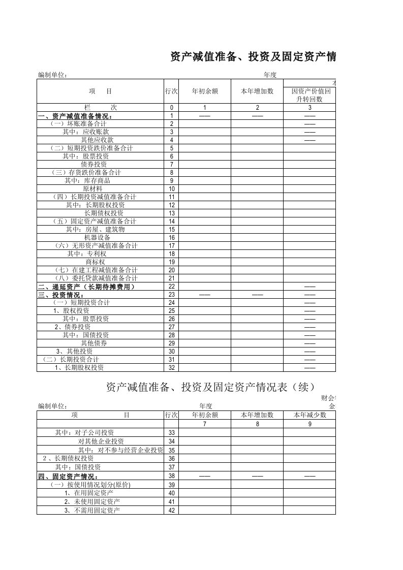 资产减值准备、投资及固定资产情况表