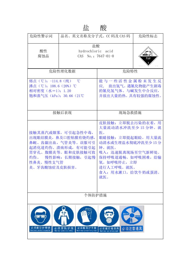 硫酸、盐酸安全标识