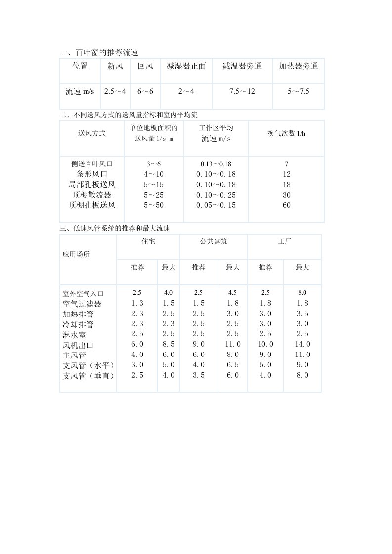 风管风速设计标准