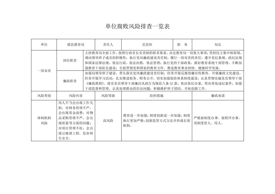 风险管理-单位腐败风险排查一览表