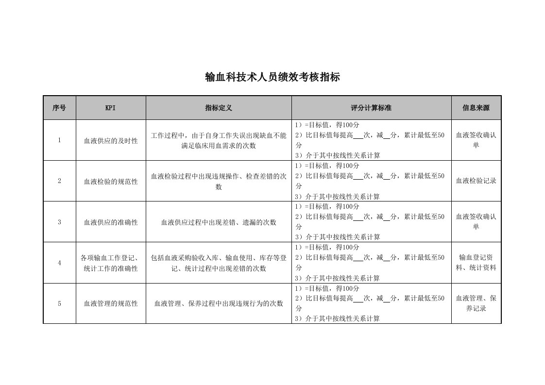 KPI绩效指标-医院输血科技术人员绩效考核指标