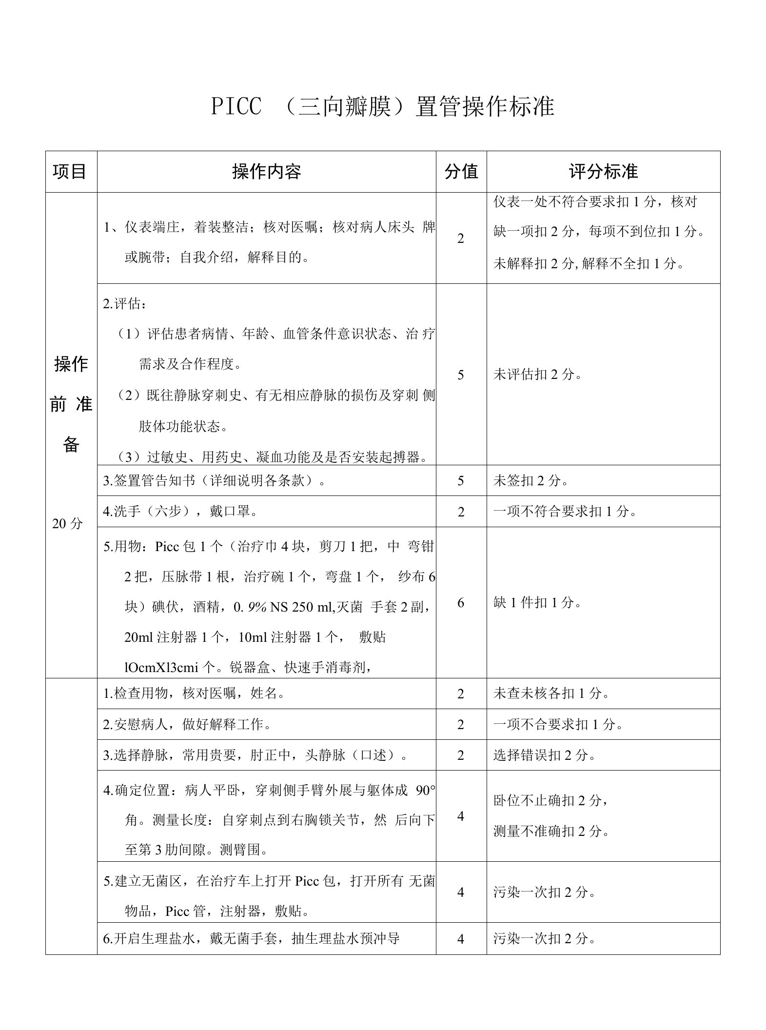 PICC（三向瓣膜）置管操作标准