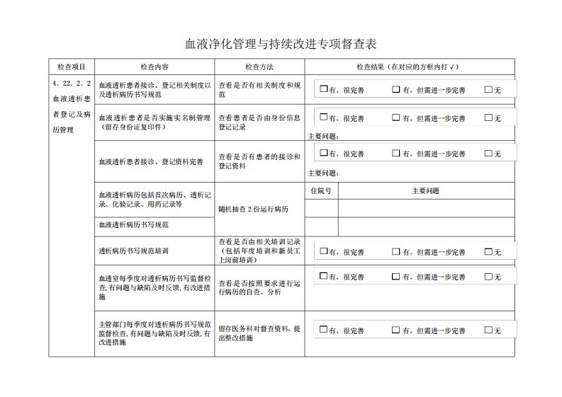 血液净化管理与持续改进专项督查表