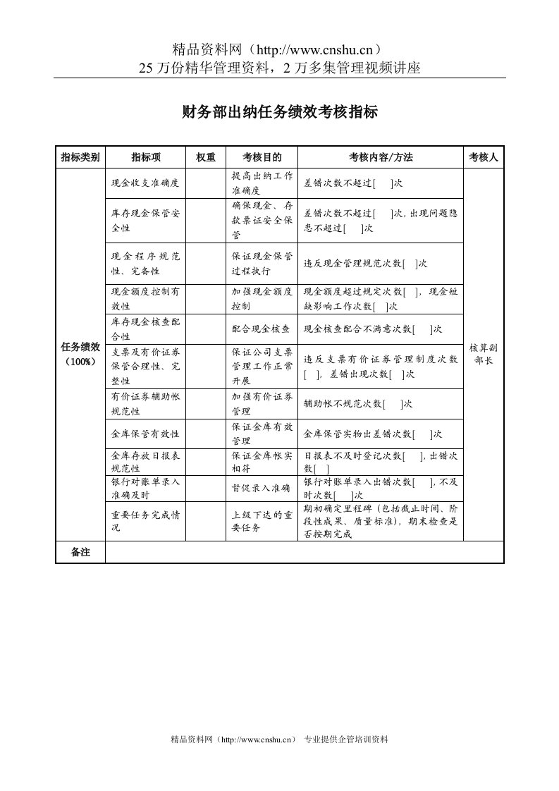 航空材料研究行业-财务部-出纳任务绩效考核指标（KPI）