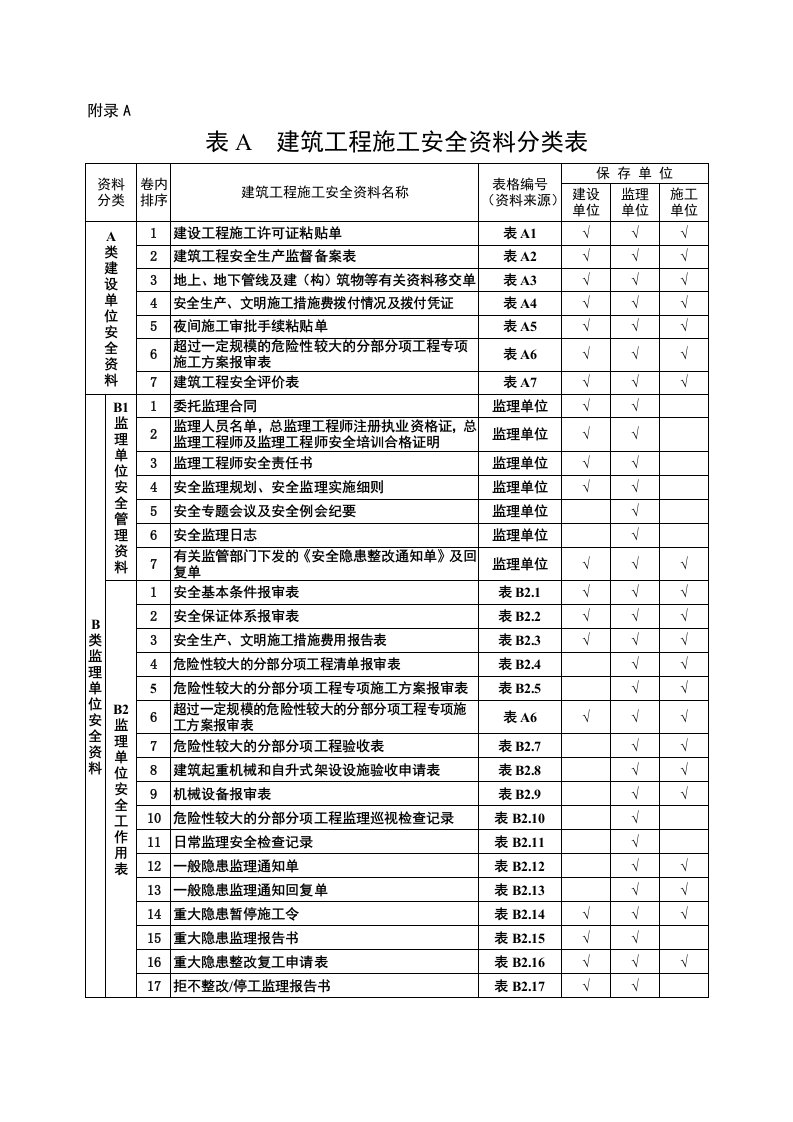 DBJ04T289-建筑工程施工安全资料管理规程附录用表