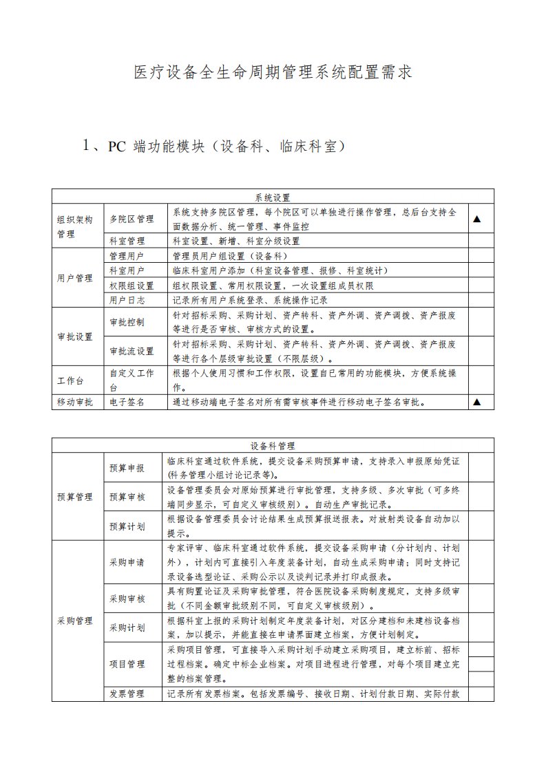 医疗设备全生命周期管理系统配置需求【模板】