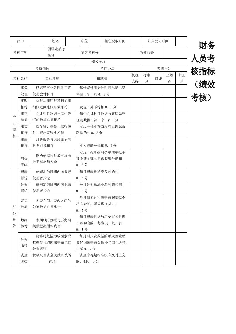 财务人员考核指标