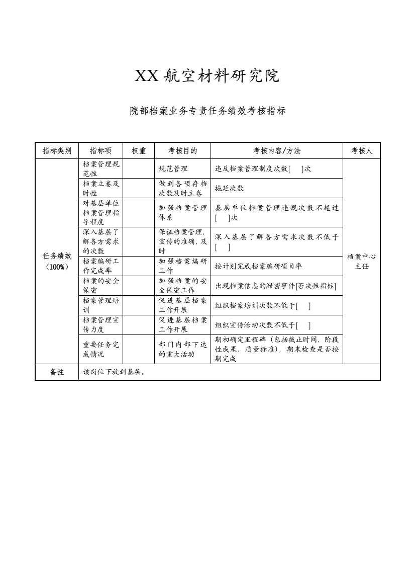 航空材料研究行业-院部-档案业务专责任务绩效考核指标（KPI）