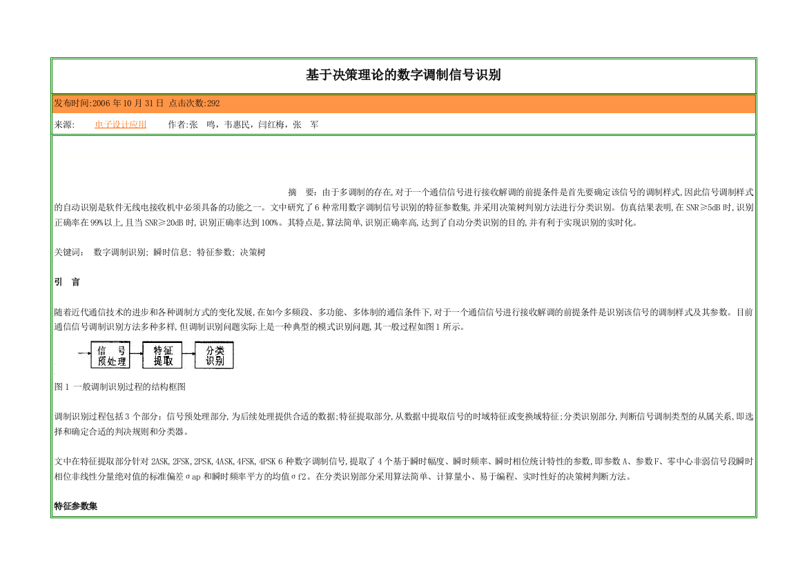 基于决策理论的数字调制信号识别