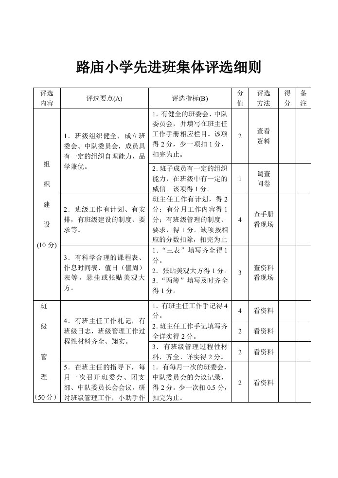 小学先进班集体评选方法