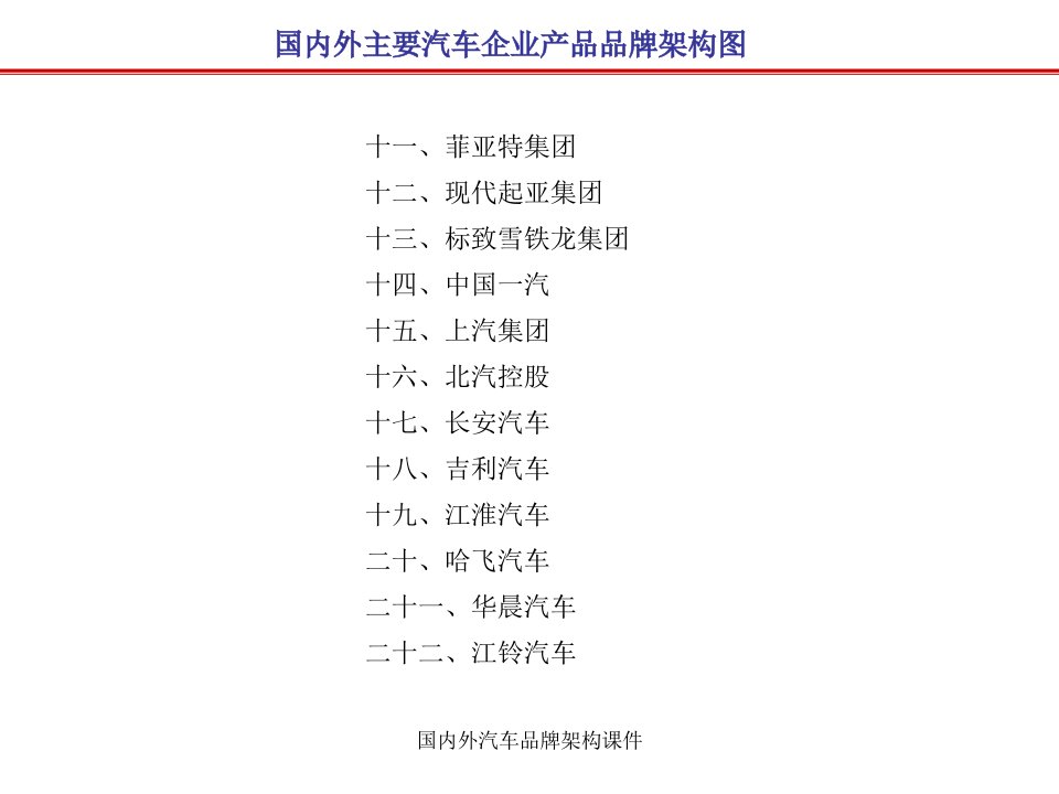 国内外汽车品牌架构课件