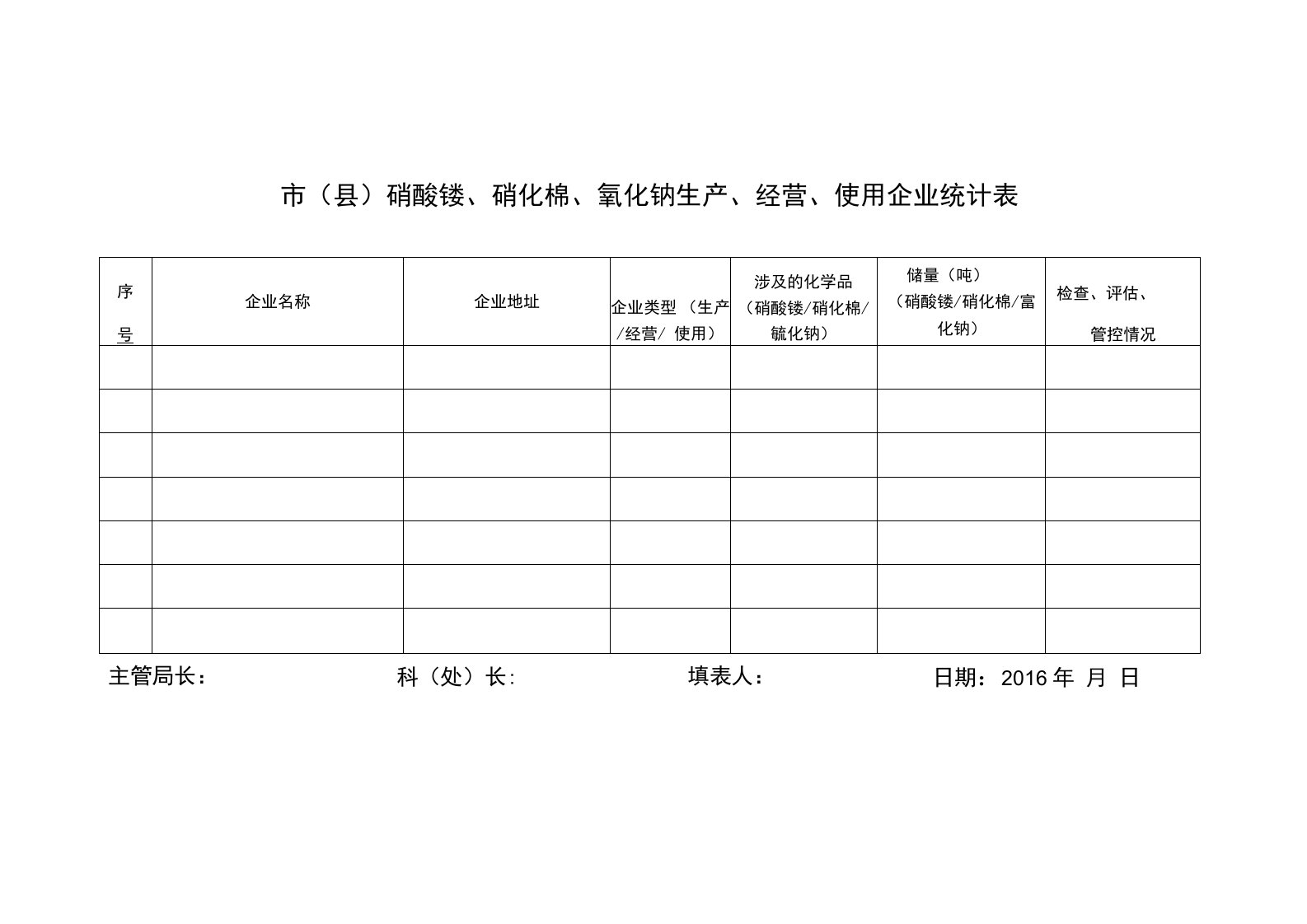 市县硝酸铵、硝化棉、氰化钠生产、经营、使用企业统计表