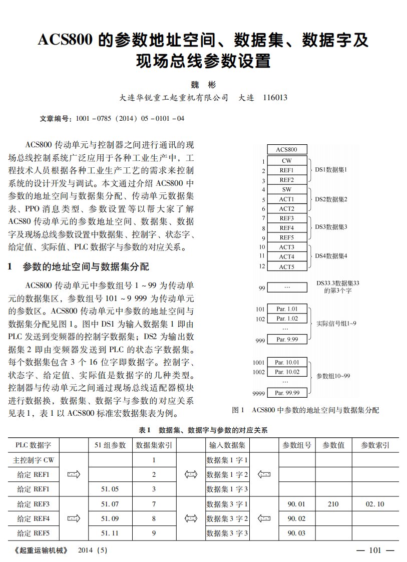 ACS800的参数地址空间、数据集、数据字及现场总线参数设置