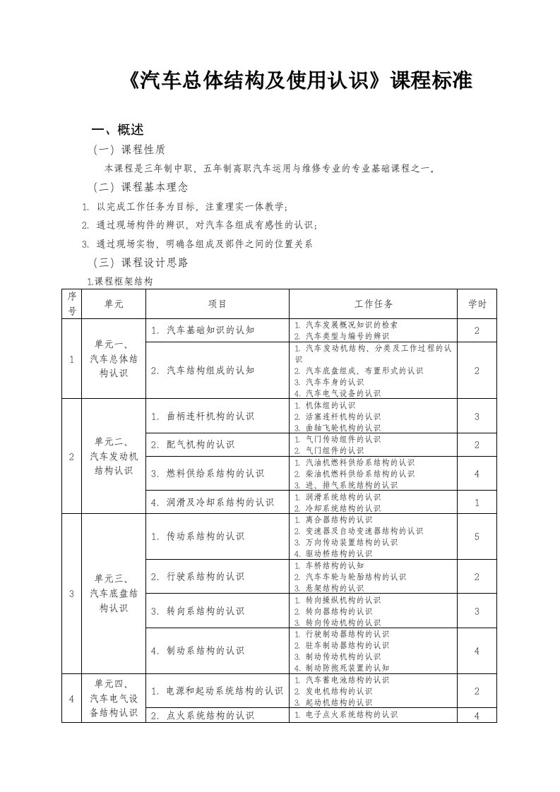 《汽车总体结构及使用认识》课程标准