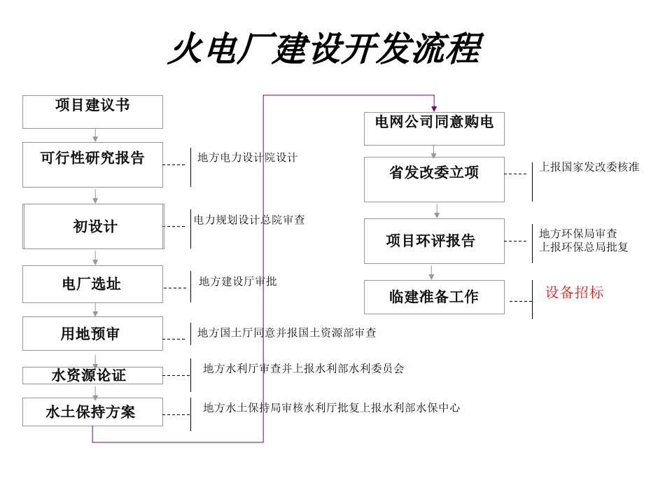 精选火电厂工艺流程及主要系统介绍