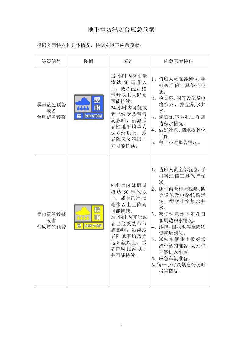 地下室防汛防台应急预案