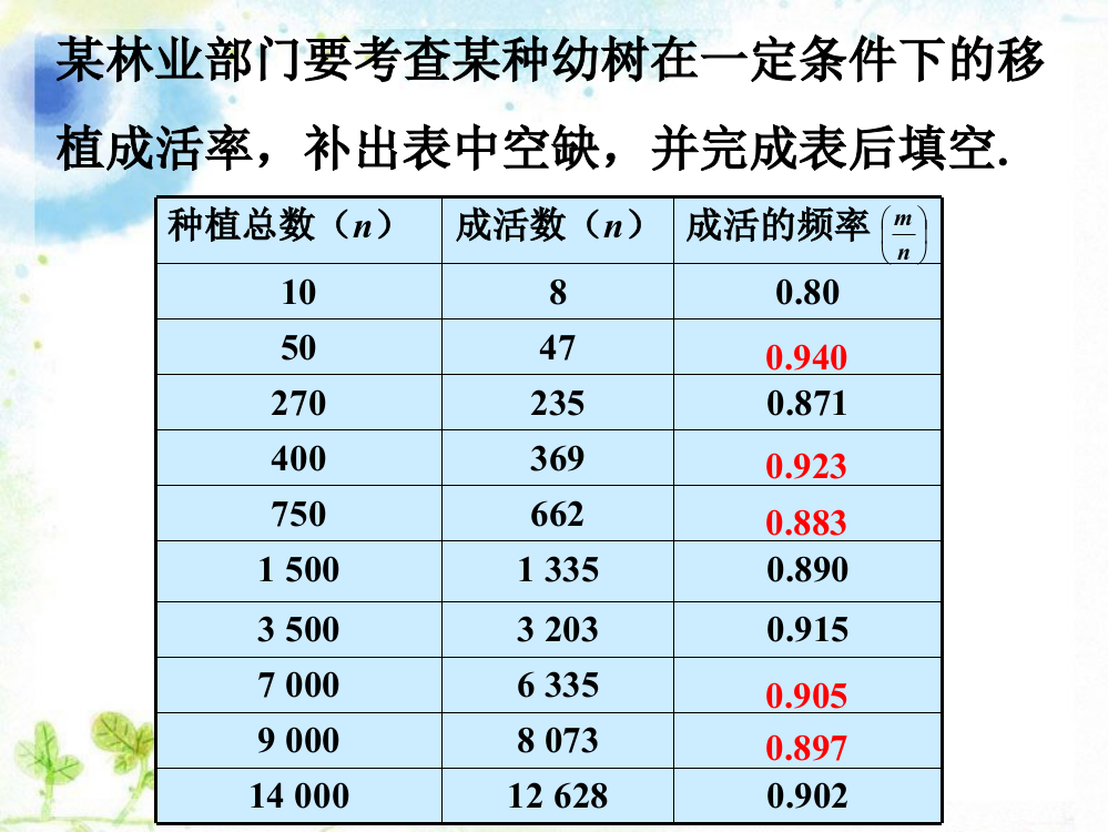 幼苗成活率_频率与概率