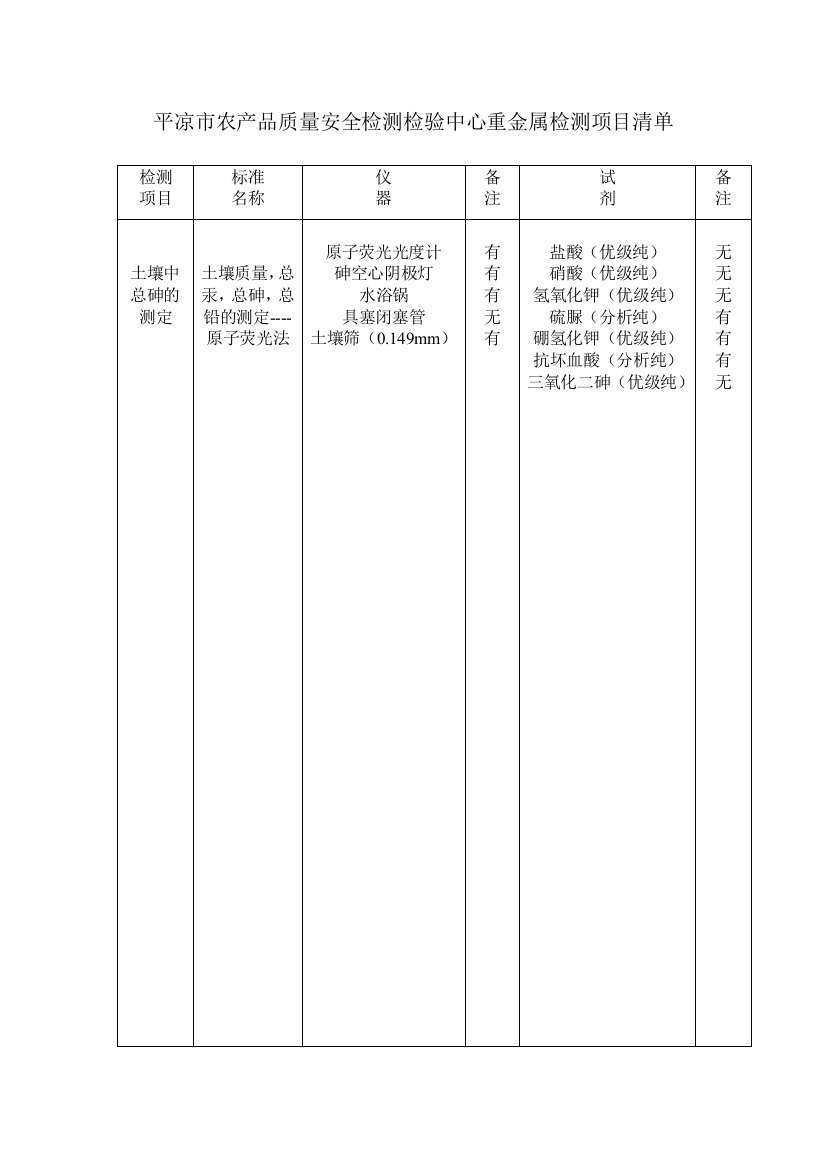 实验室使用的样品