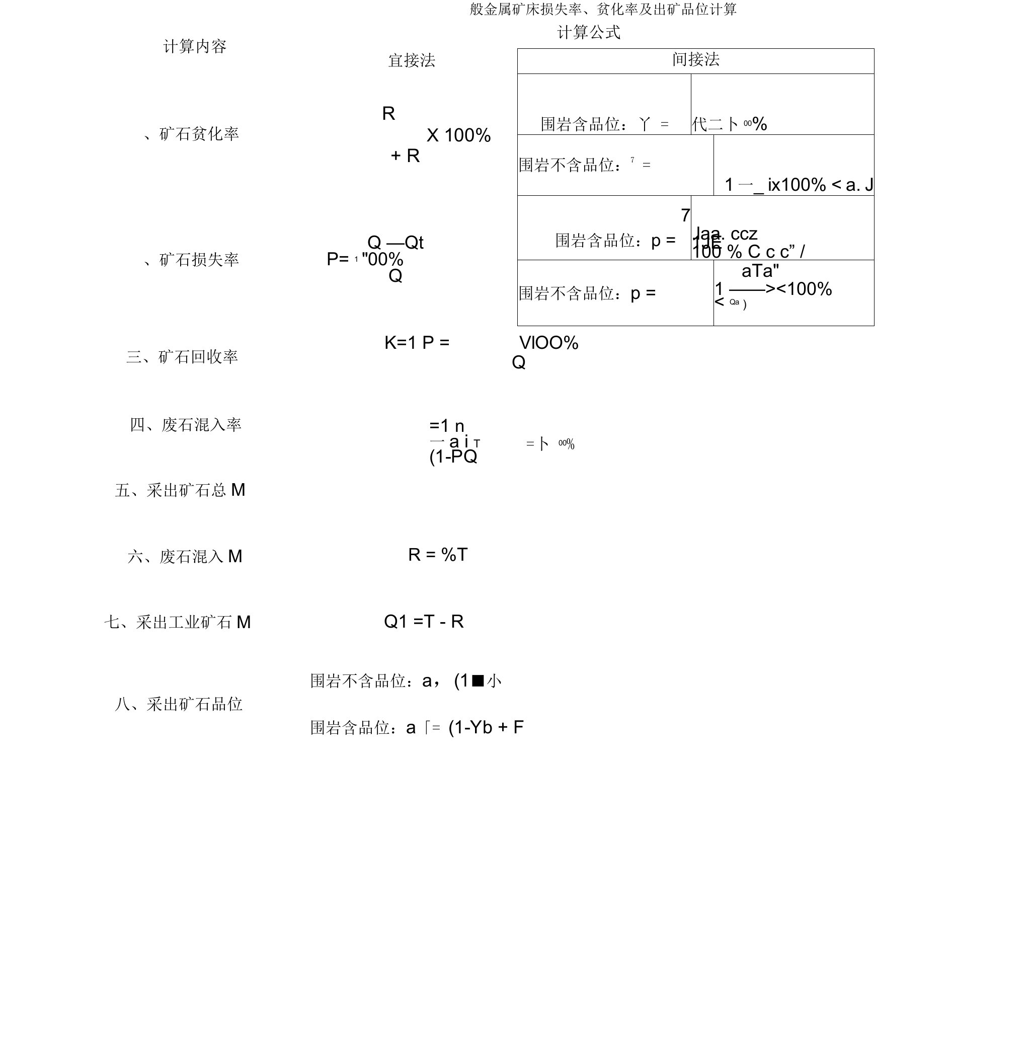 一般金属矿床损失率、贫化率及出矿品位计算