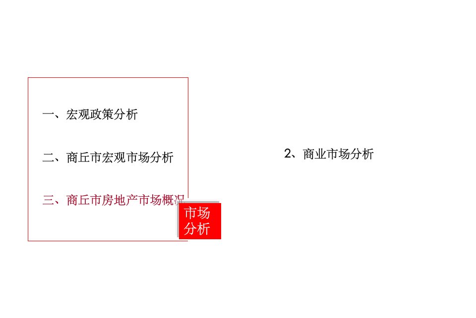 商丘市商业市场调研报告