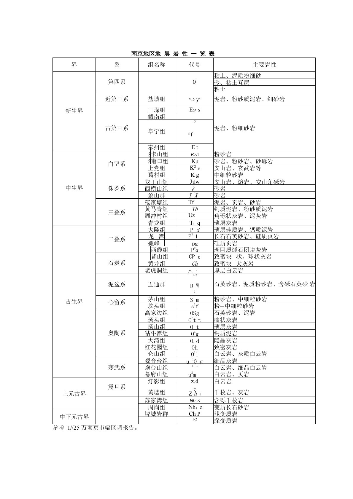 南京地层岩性表