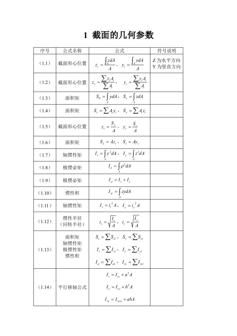 材料力学公式大全