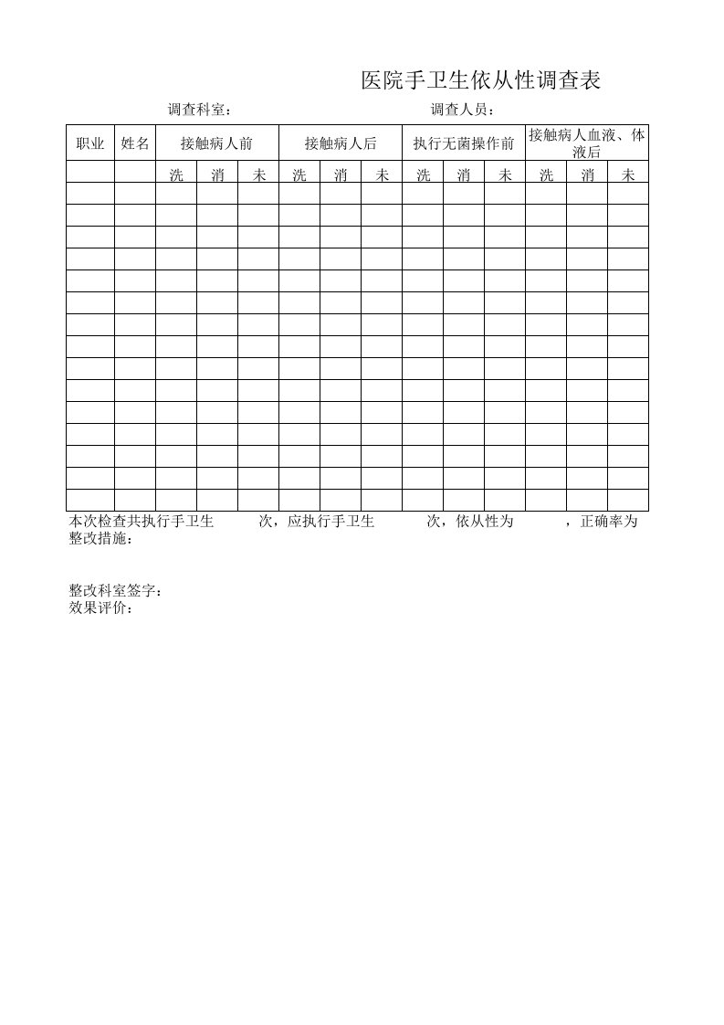 手卫生依从性调查表