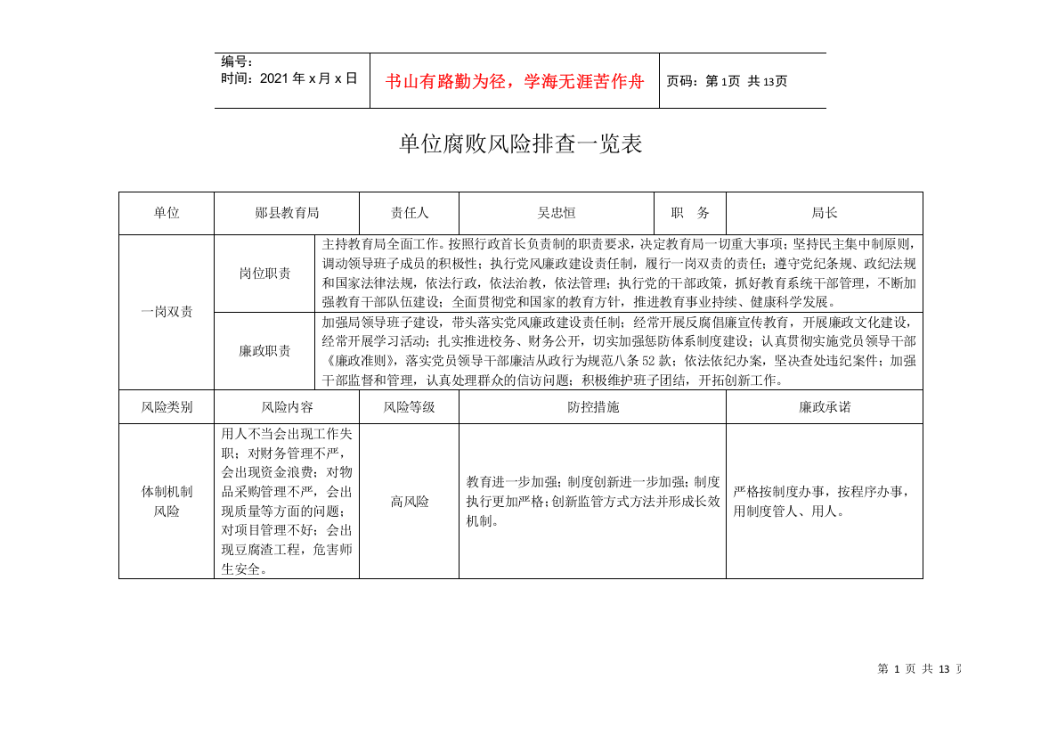 单位腐败风险排查一览表