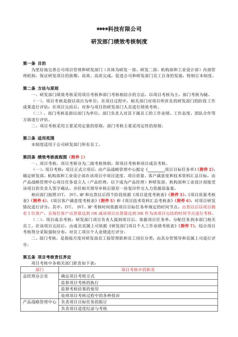 企业管理-科技类公司研发部绩效考核制度