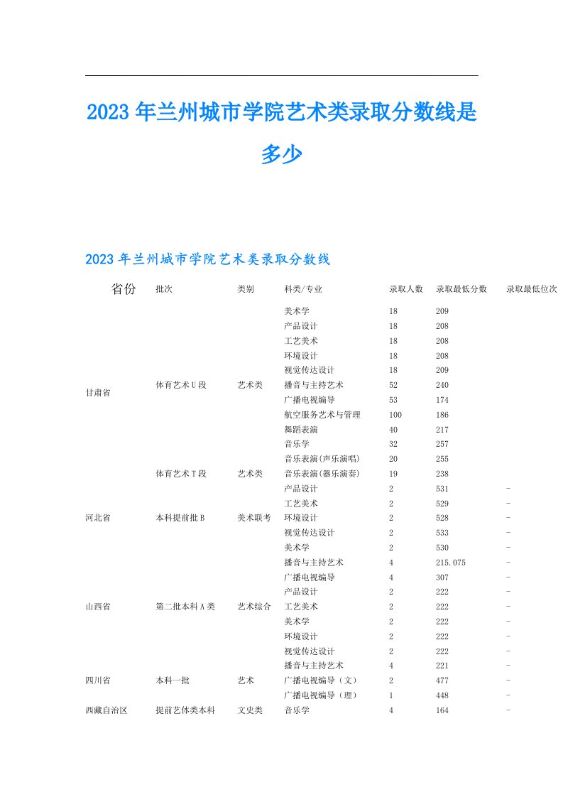 兰州城市学院艺术类录取分数线是多少