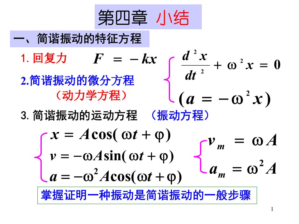 大学物理17振动学习题